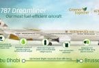 Etihad Airways operates eco-flight from Abu Dhabi to Brussels