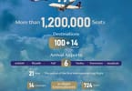 Infografis Haji 02 | eTurboNews | eTN
