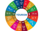 G20 an UNWTO Ënnerstëtzt Tourismus nohalteg Entwécklung Ziler