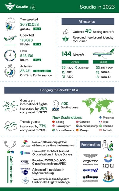 imagen cortesía de Saudia