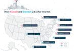What US cities have the fastest and the slowest internet?