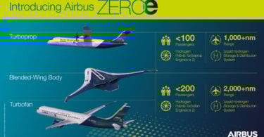 AirbusZero