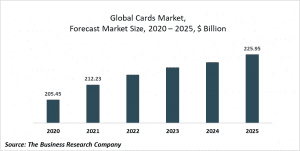 कार्ड बाजार