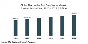 pharmacies and drug stores glob