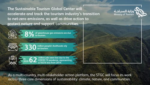 Bæredygtig turisme Infographic | eTurboNews | eTN