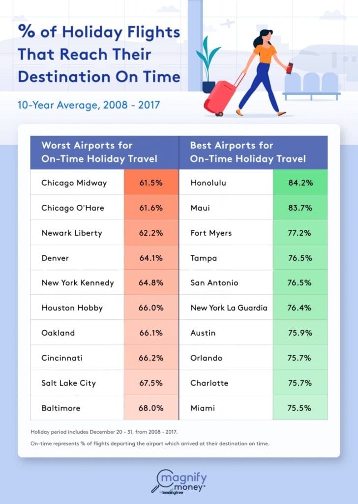 havaalanı-tatil-gecikme