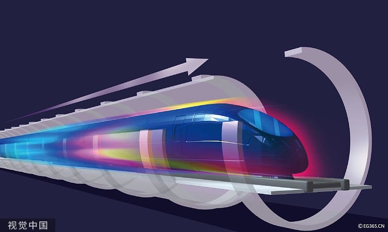 中国的超级高铁：交通运输未来一瞥 – eTurboNews