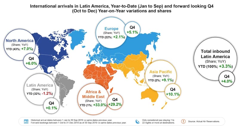 旅遊業蓬勃發展：拉丁美洲旅行趨勢揭示