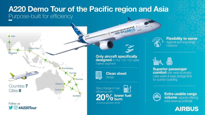 Airbus merr A220 në turneun e rajonit të Paqësorit