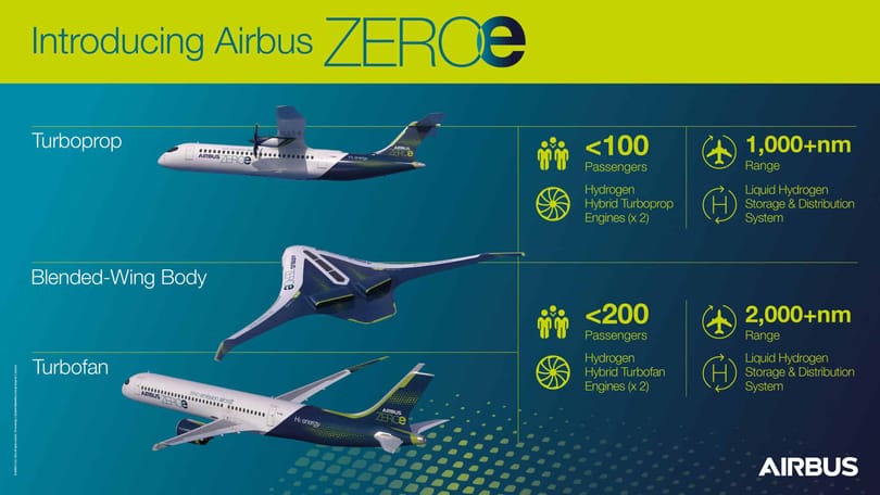 AirbusZéro | eTurboNews | ETN