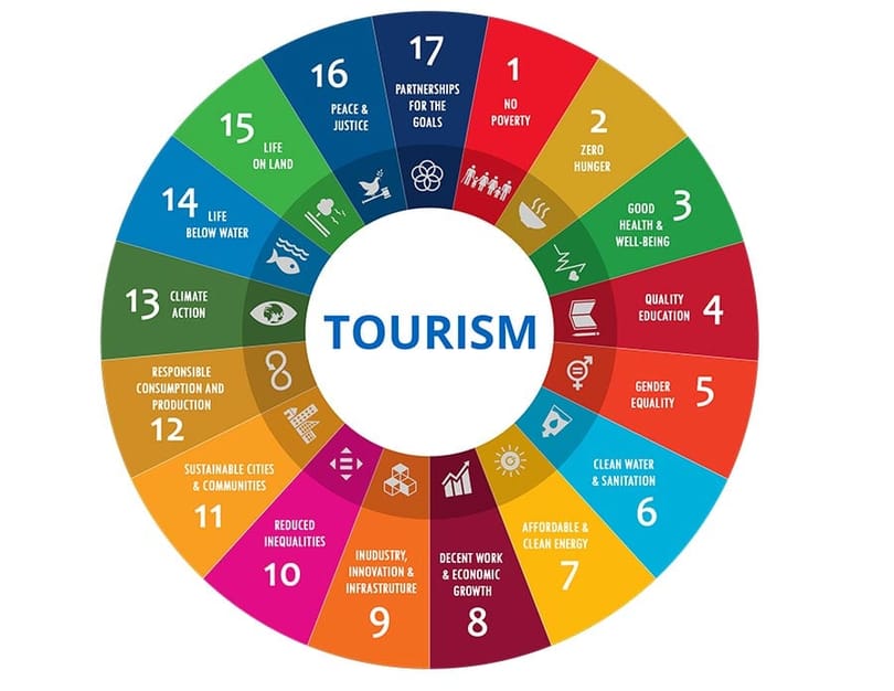 G20 și UNWTO Sprijinirea Obiectivelor de Dezvoltare Durabilă a Turismului