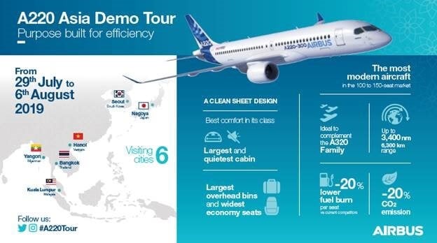 Airbus A220 begint aan een demonstratietour door Azië
