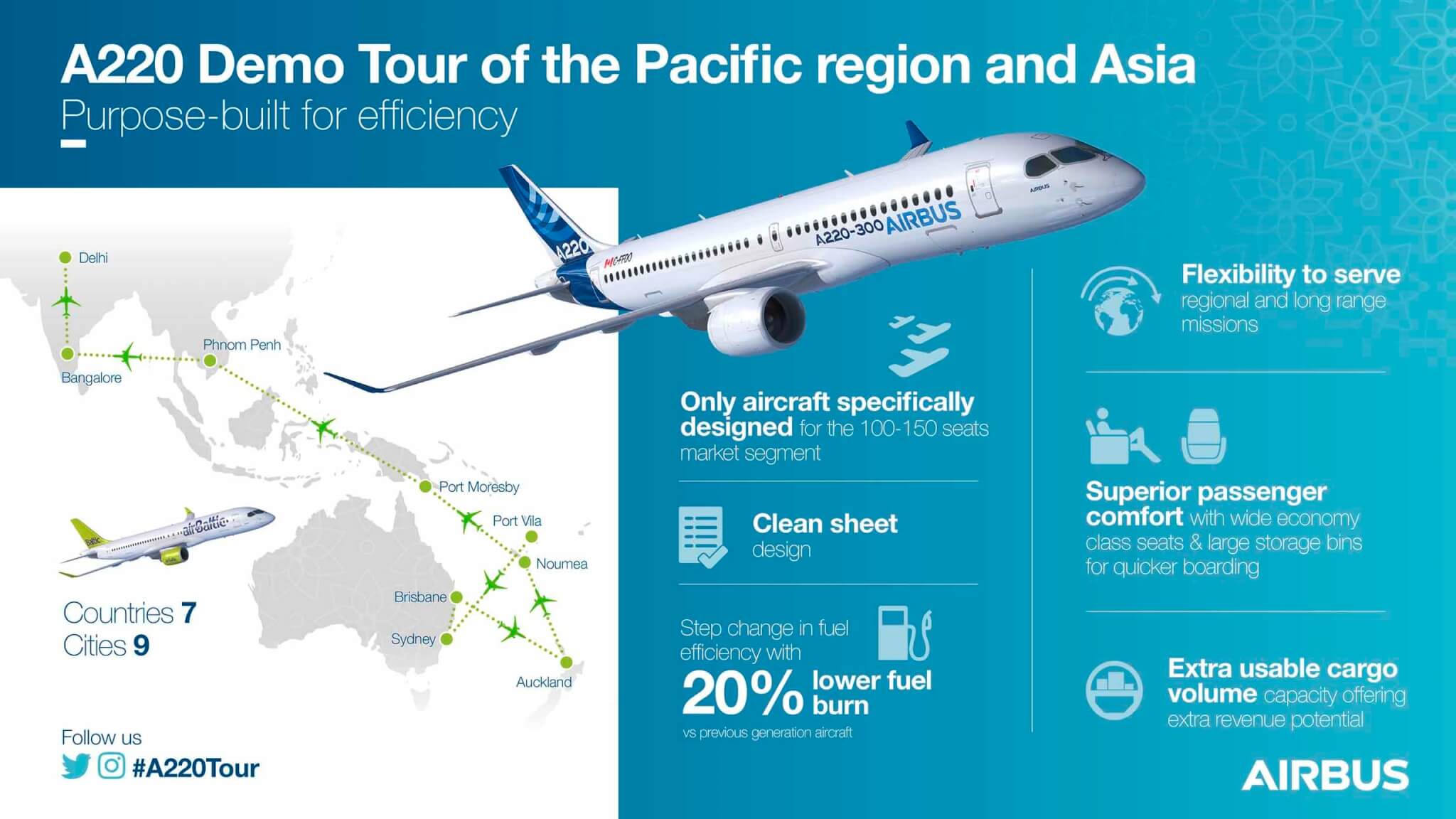 Airbus takes new A220 jet on Pacific region tour