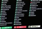 United Nations overwhelmingly condemns US embargo against Cuba