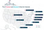 What US cities have the fastest and the slowest internet?