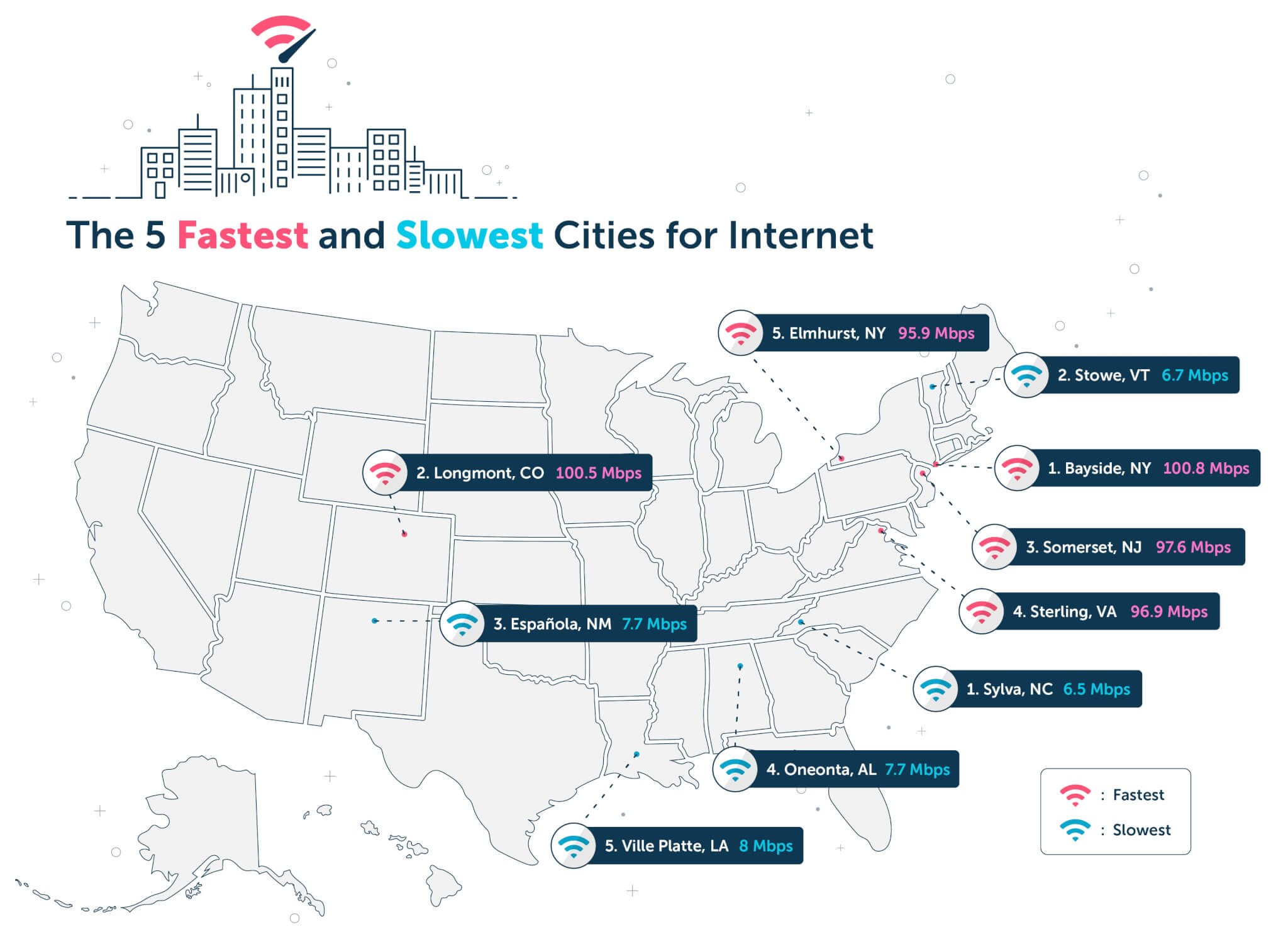 Us internet. Интернет в США. Какие города в США. Города в США С самыми низкими ценами. Завод БМВ В Америке в каком городе на карте.