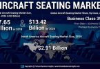 Premium Economy Class Seating: Increasing Worldwide Demand