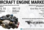 aircraft egine