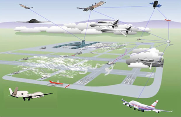 سیستم های مدیریت ترافیک هوایی با پیشرفت های پیشرفته فناوری تا سال 2025 مشخص می شوند