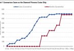 Coronavirus: Aumentazioni Probabili in Richieste d'Assicuranza P&C