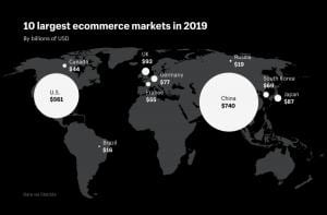 eCommerce-Globalny