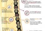 icml 20 year timeline