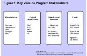pagrindinis vakcinos programos suinteresuotas asmuo