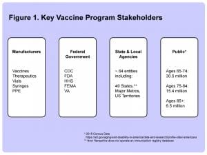 кључна заинтересована страна програма вакцина