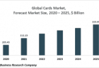 cards market