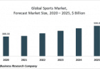 sports market global opportunit