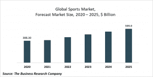 sports market global mukana | eTurboNews | eTN