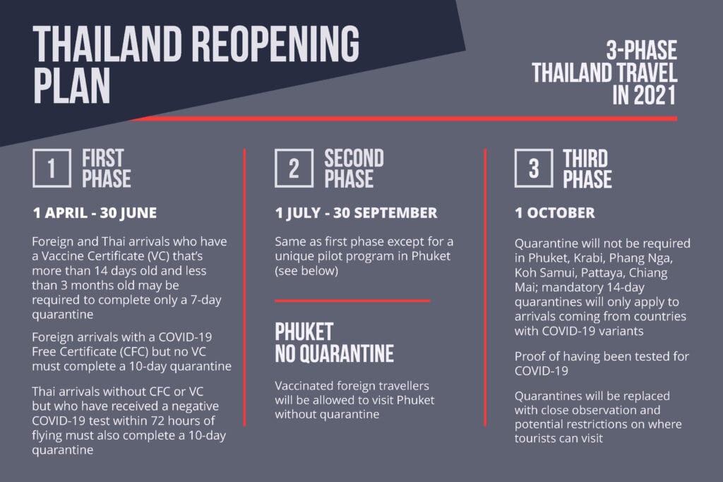 Pautas actualizadas para una visa tailandesa o para ingresar a Tailandia