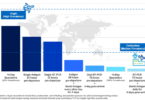 Governments should make data-driven decisions when reopening borders to international travel