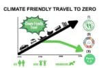SUNx Malta startet die Initiative „Climate Friendly Travel to Zero“