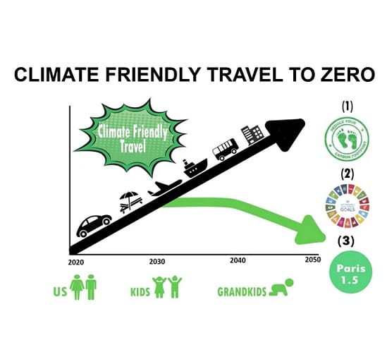 SUNx Malta lanserer initiativet Climate Friendly Travel to Zero