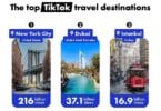 Top 10 travel destinations trending on TikTok