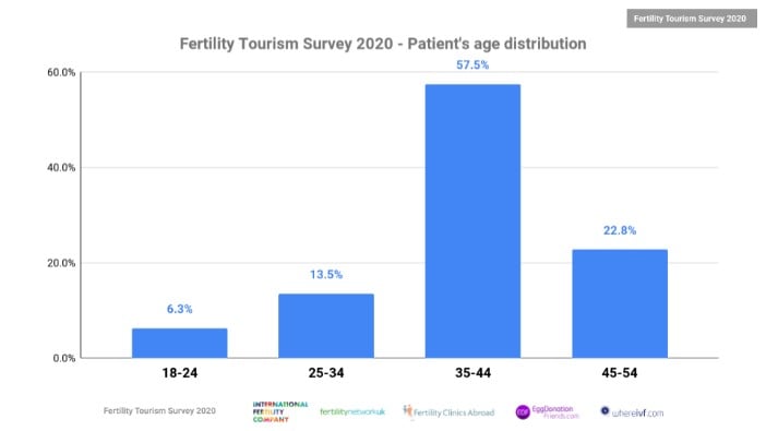 FertilityTourism.4 | eTurboNews | eTN