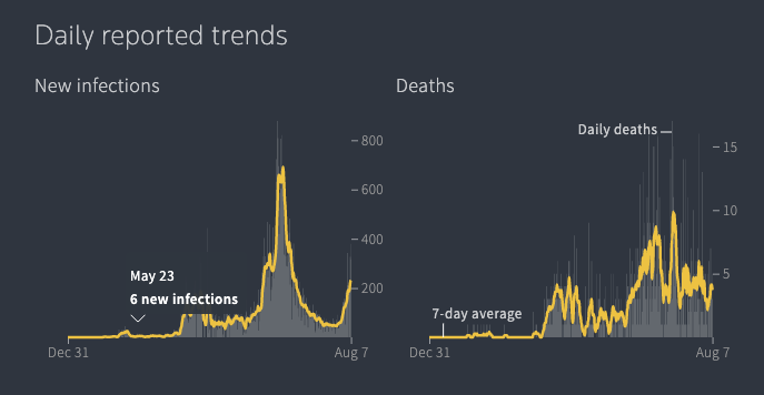 Screenshot 2021 08 09, 20.34.10 | eTurboNews | eTN