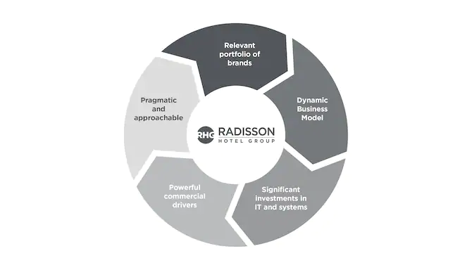 Rdisson | eTurboNews | eTN