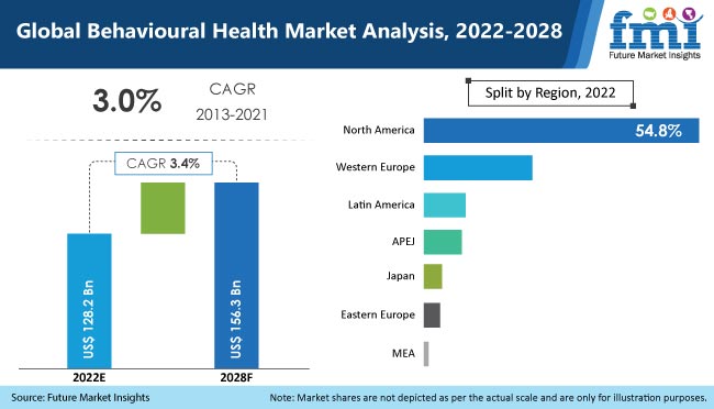 marché de la santé comportementale 1 1 | eTurboNews | ETN