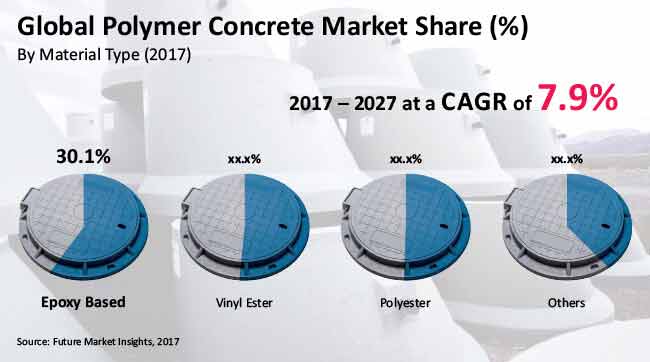 mercado de concreto polimérico | eTurboNews | eTN