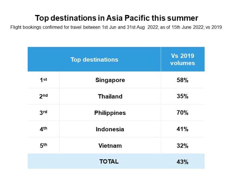 , US visitors rescuing struggling Southeast Asia tourism, eTurboNews | eTN