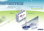 Airbus and major global airlines explore CO2 removal solutions