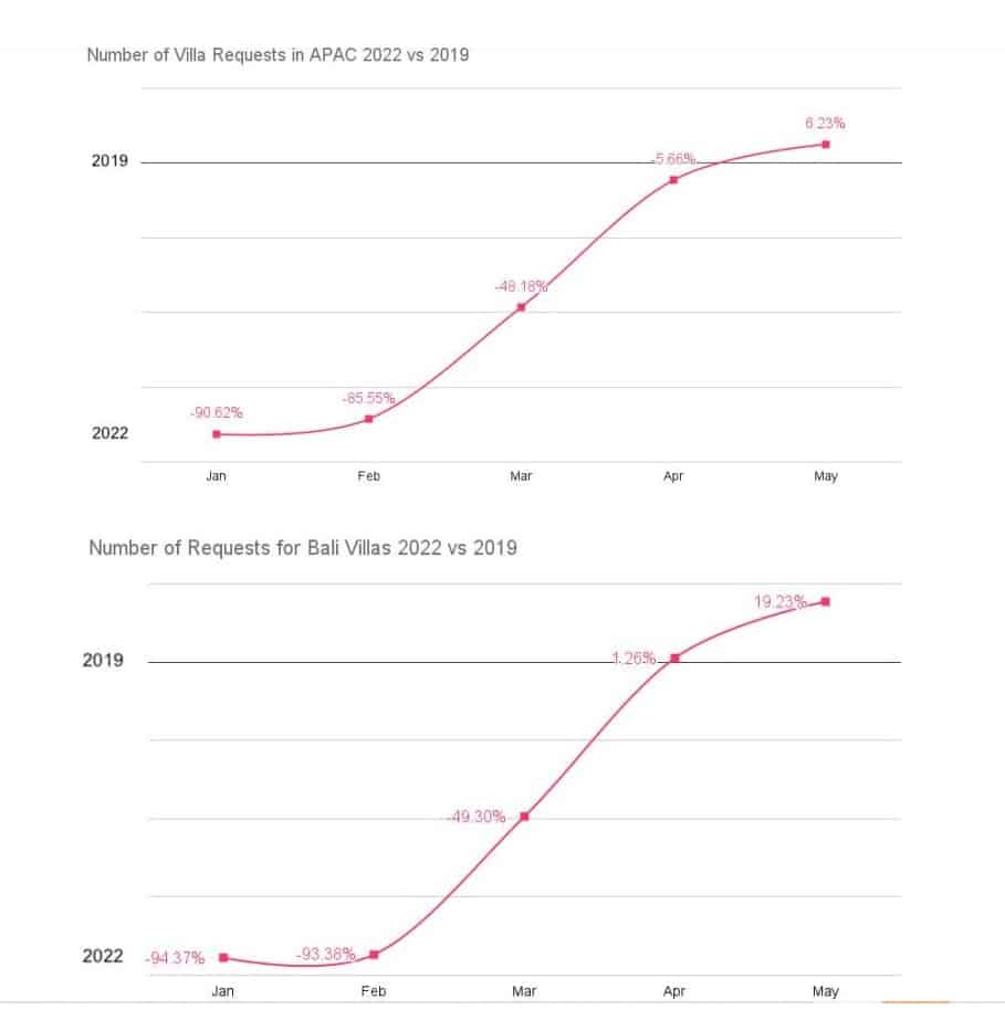 GRAPH 2 | eTurboNews | eTN