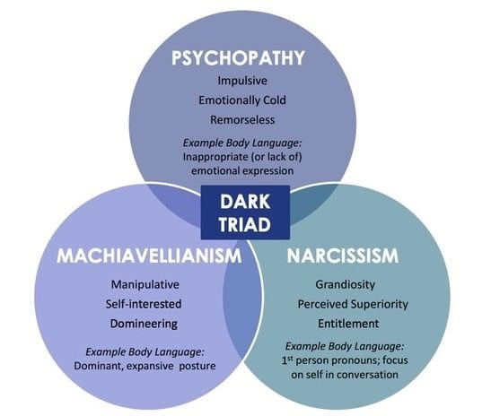 , The General Manager of Your Hotel is a Narcissist. The Dark Triad, eTurboNews | | eTN