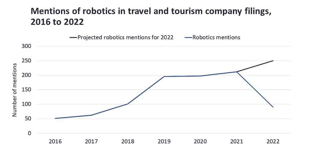 , Service robotics won&#8217;t replace human staff in travel and tourism, eTurboNews | eTN