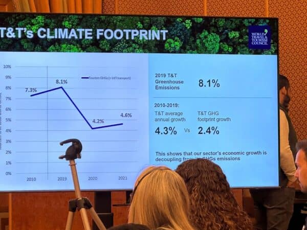 , Turisme klimafodaftryk data afsløret kl WTTC Topmøde i Riyadh, eTurboNews | eTN