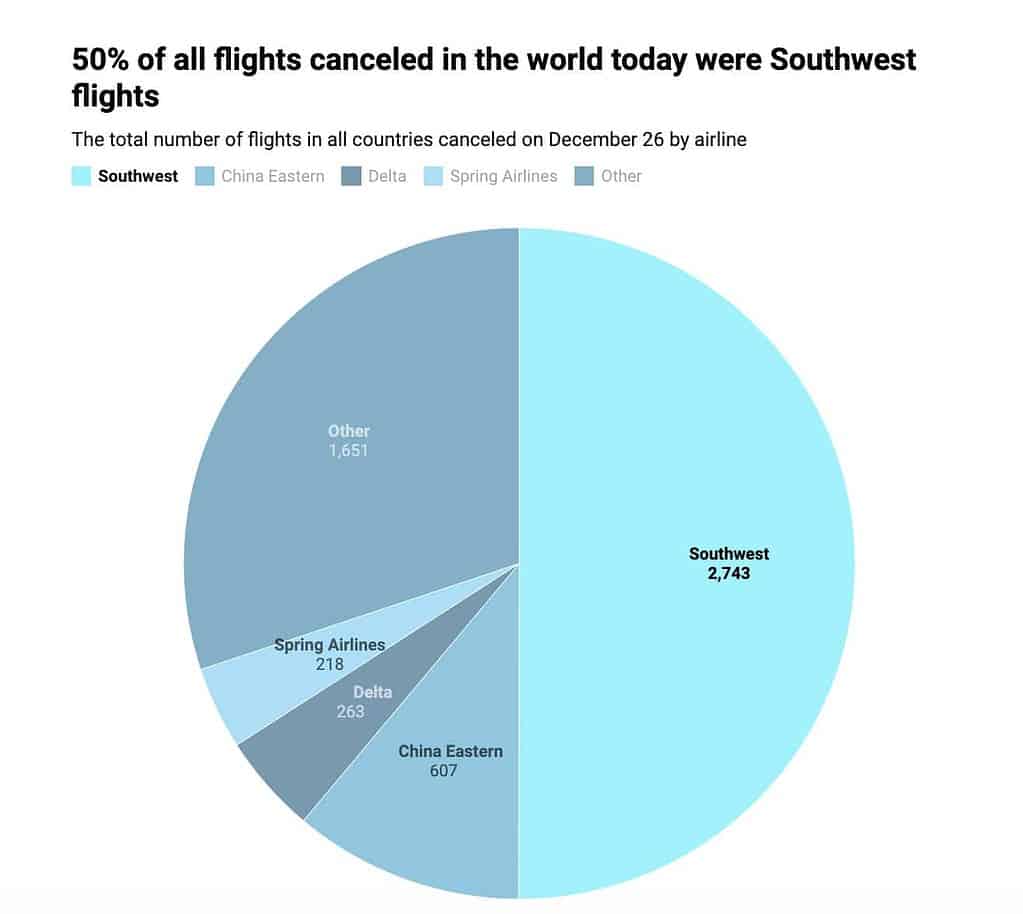 A Southwest légitársaságok törlése