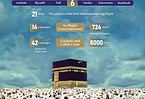 Infografía del Hajj 02 | eTurboNews | eTN