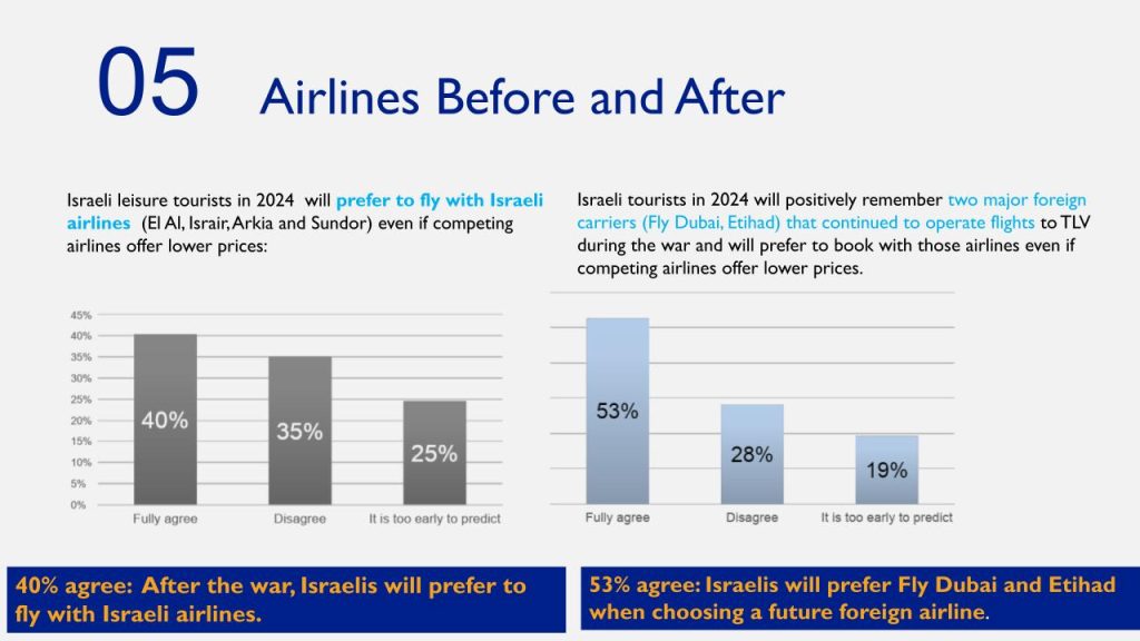 6AirlinesIS | eTurboNews | eTN